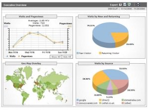 Google Analytics